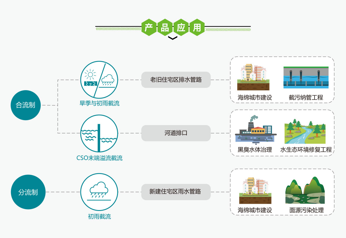 聚合物混凝土智能截污井,华南泵业