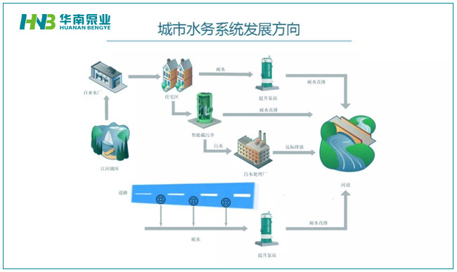 智慧水务,华南泵业,给排水设备