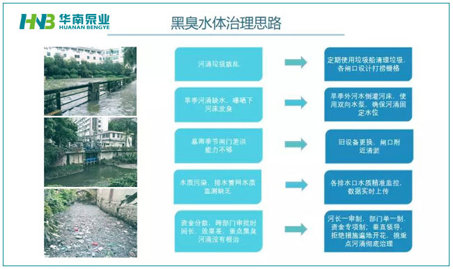 黑臭水体治理,华南泵业,给排水设备