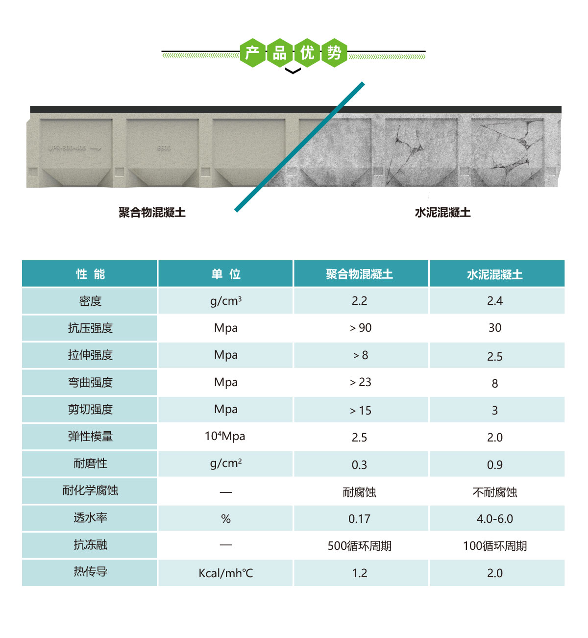 聚合物混凝土线性排水系统,华南泵业
